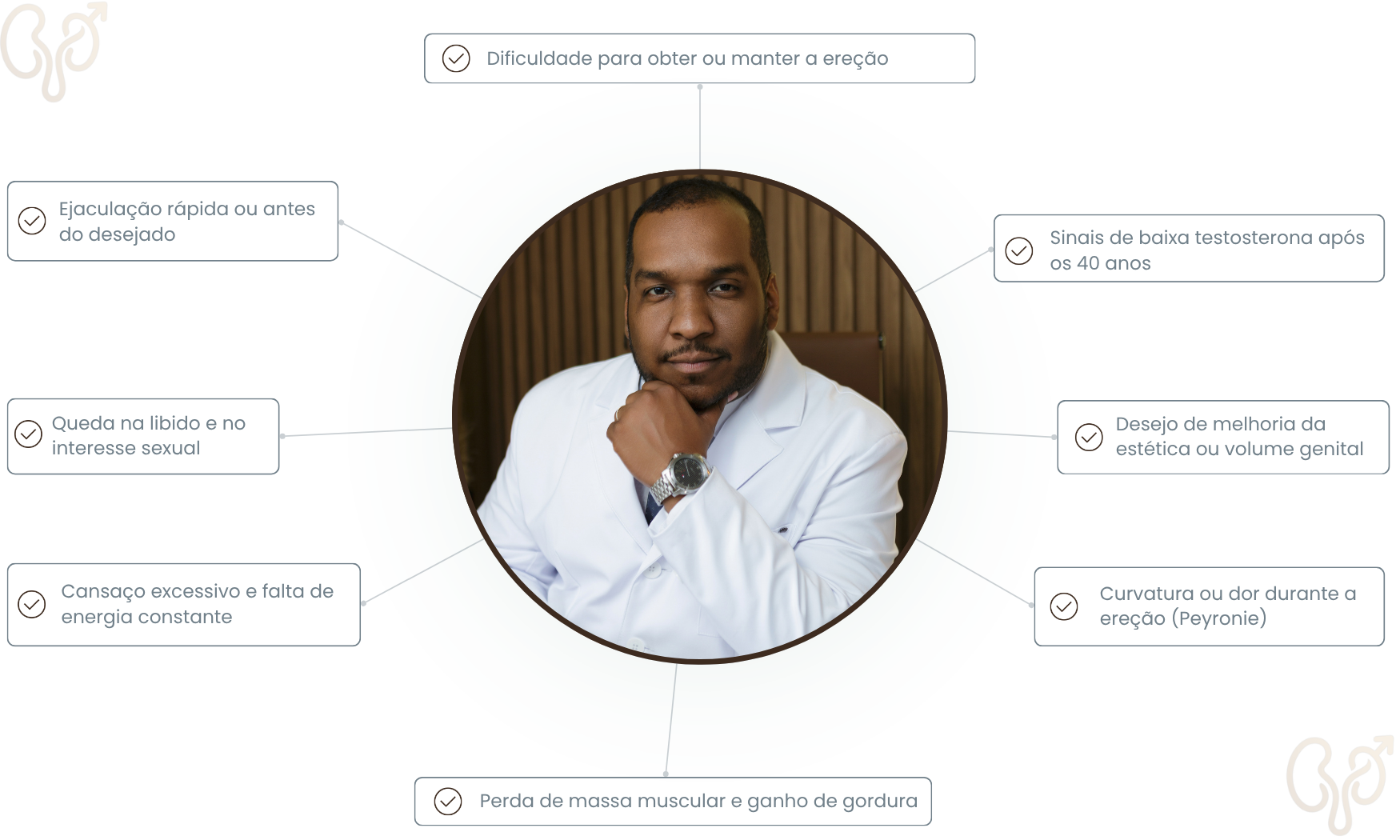 Sintomas para procurar um andrologista - Dr. João Victor Fonseca